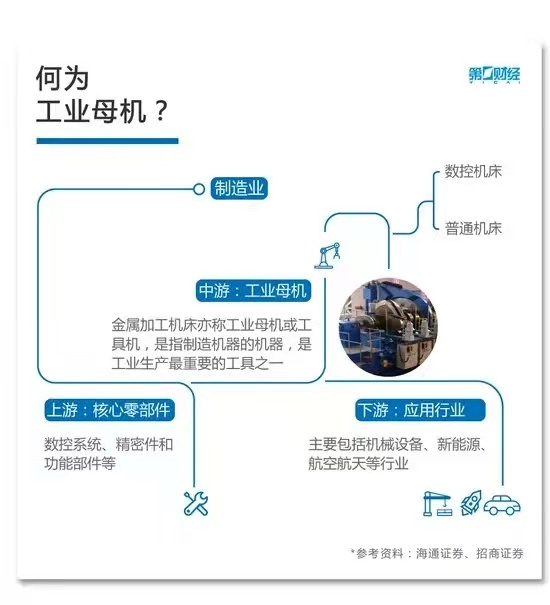 何為工業母機